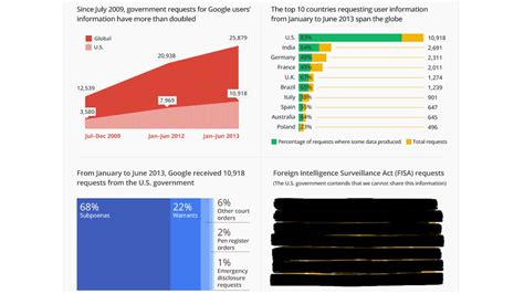 fapelloi|Google Transparency Report